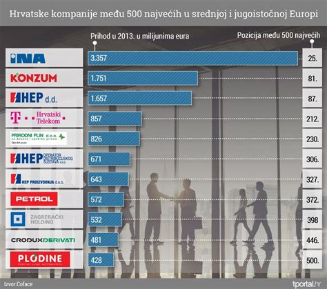 Infografika: Distribucijska pot spornega mesa od poljske klavnice do slovenskih obratov