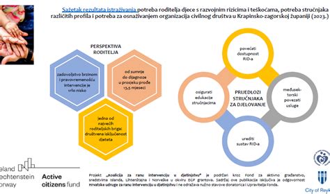 Infografika: Kriteriji za prepoznavanje kredibilnih virov
