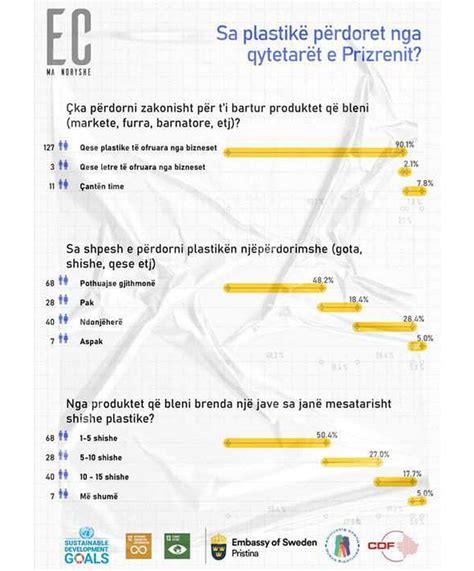 Infografika o razgradnji plastike in kompostnih materialov