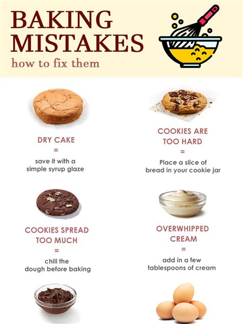 Infographics on common mistakes when baking potica