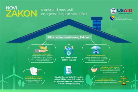 infografika o energetskih razredih pralnih strojev