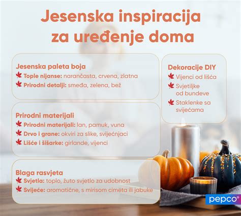 Infografika: možnosti dekoracije piškotov