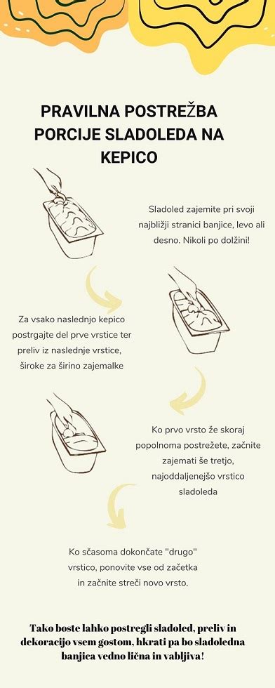 Infografika z vizualnimi nasveti za pravilno uporabo stiskalnice za piškote.