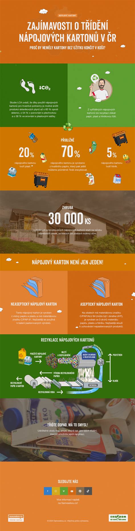 Infografika: potek zaščite geografskega porekla