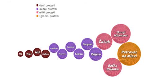 infografika: kategorizacija živil po sistemu NOVA