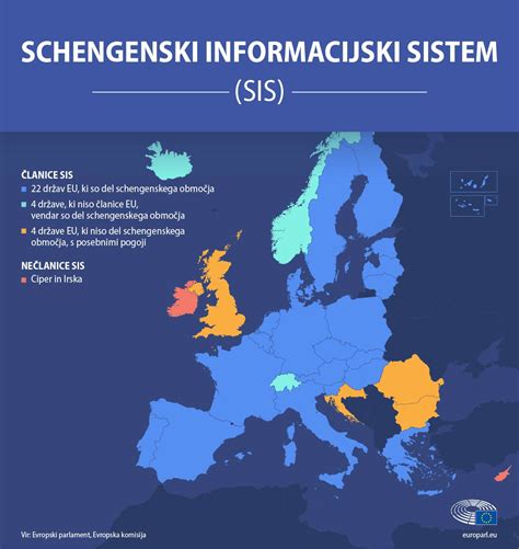 shema delovanja schengenskega informacijskega sistema