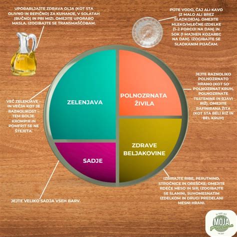 Infografika: Pravilno odlaganje pribora na krožnik med obrokom in po njem