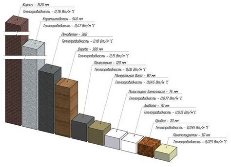 Infografika o prevodnosti toplote različnih materialov pekačev