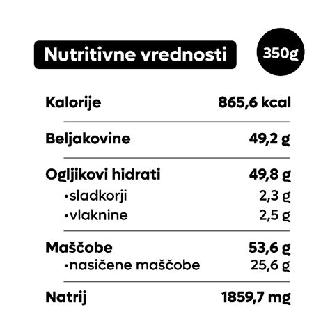 Infografika: primerjava hranilnih vrednosti puranje in goveje mesne štruce