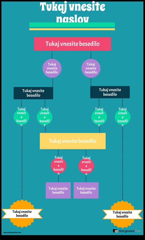 Infografika: diagrama različnih plasti tort