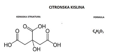 Infografika: Prikaz sestavin limone (vitamin C, citronska kislina, minerali) in njihov vpliv na absorpcijo kalcija.