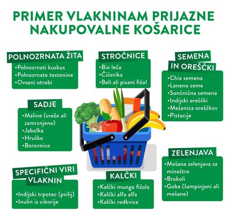 Infografika o koristih brezglutenskih žitnih kosmičev (vitamini, vlaknine, minerali, betaglukani)