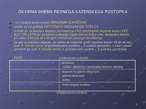 shema, ki prikazuje različne faze kazenskega postopka in vloge udeležencev