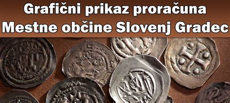 Grafični prikaz kulturnih dejavnosti in dediščine občine Postojna