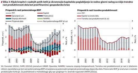 shema prehranske verige v Sloveniji z označenimi deleži dodane vrednosti od kmeta do trgovca