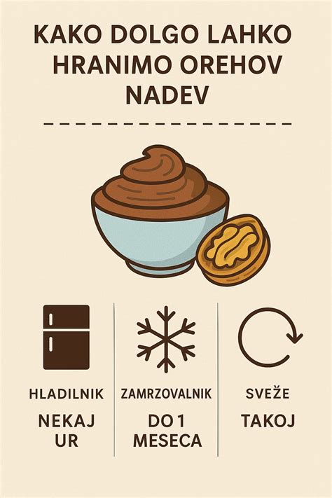 Infografika s prikazom sestavin za testo in orehov nadev