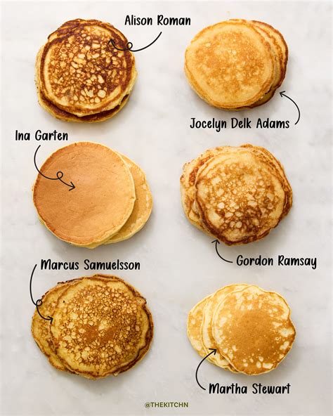 Infographics on pancake variations