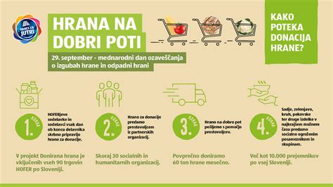Infografika: diagrama poteka varnega hlajenja hrane po kuhanju