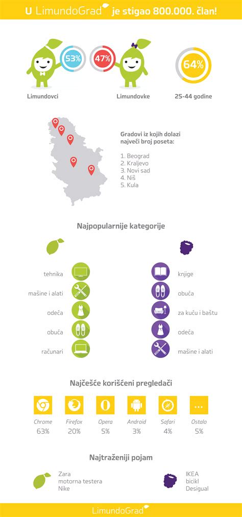 Infografika: Svetovna porazdelitev pridelave lešnikov