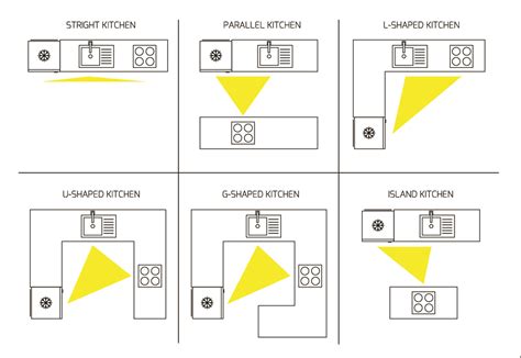 Kitchen layout with optimal placement of hob and oven