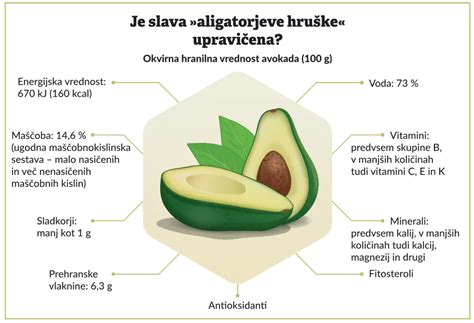 infografika o razliki med LCHF in standardno prehrano