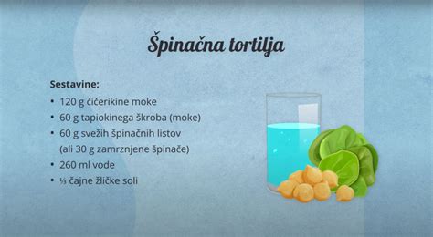 Infografika: sestavine za mediteranski preliv