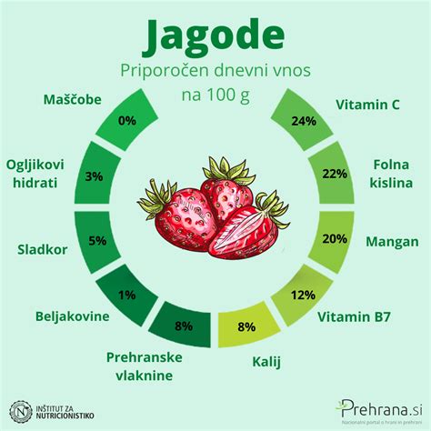 Sveže nabrane gozdne sadeže, pripravljene za uporabo v piti