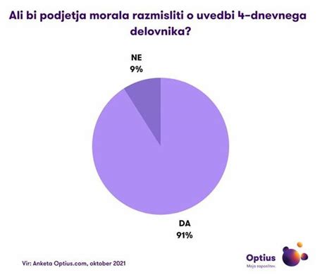 Prikaz dnevnega menija ali malice