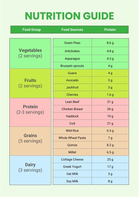 Graphic showing the nutritional values of a portion of vegetarian pasulj