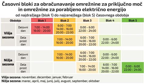 prikaz kodnih blokov v unikodu za grške in koptske znake