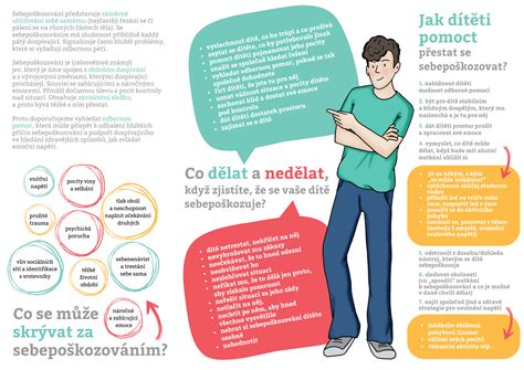 infografika o načrtovanju tedenskih obrokov