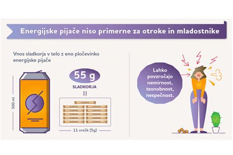 Infografika o vsebnosti sladkorja v pijačah