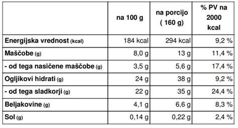 Infografika: Hranilna vrednost kostanja