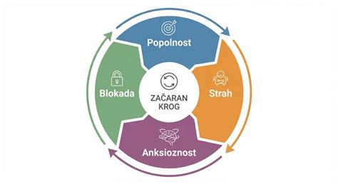 Infografika: Krog pomanjkanja zdravila - od proizvajalca do pacienta