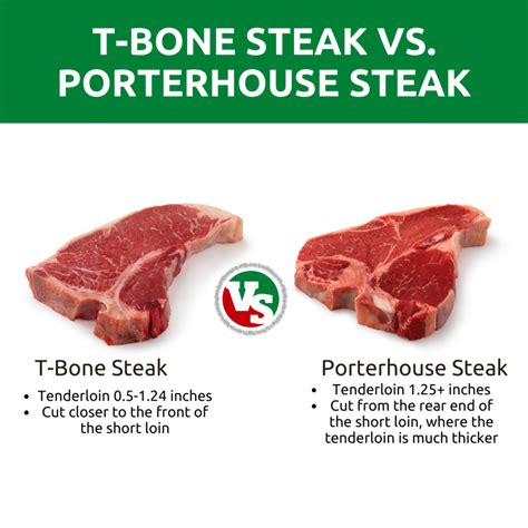 shema t-bone in porterhouse steaka z označenimi deli
