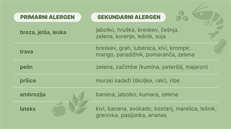 infografika: pogoste težave dojenčkov (krči, dermatitis, prebavne težave) in navzkrižne alergije
