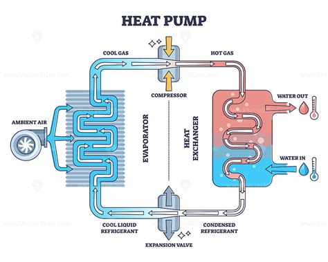 Diagram illustrating how a heat pump extracts heat from the environment