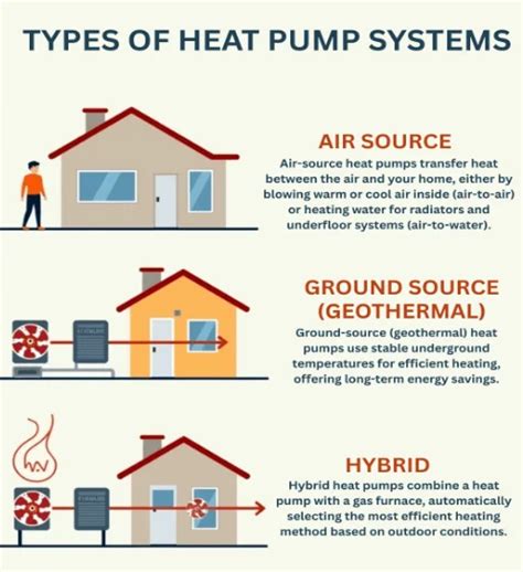 Comparison table of different types of heat pumps (air-water, ground-water, etc.)