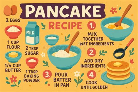 Infographic of ingredients for American pancakes