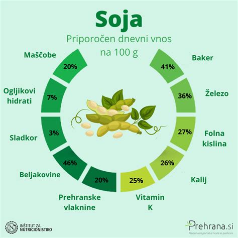 Infografika s hranilno vrednostjo rdeče leče (beljakovine, vlaknine, minerali)