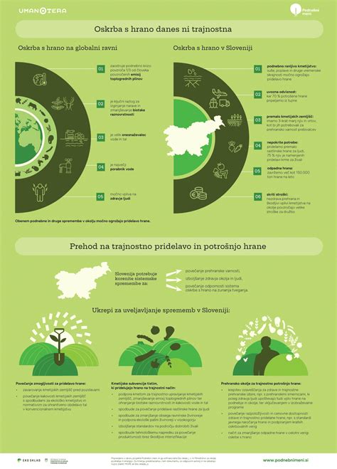 infografika, ki prikazuje hrano kot površinski element kulturne ledene gore