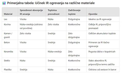 Infografika: Podrobna tabela glikemičnih indeksov za različne kategorije živil