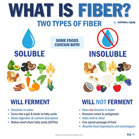 Infographic: Chitosan mechanism of action, or a diagram of insoluble fibers