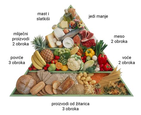 infografika piramide zdrave prehrane z označenimi ogljikovimi hidrati