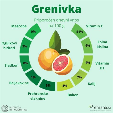 infografika o hranilnih vrednostih kuhanega kostanja (vlaknine, maščobe, sladkor)