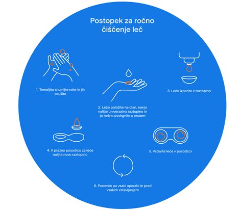 Infografika: Pravilno razmerje vode in leče (3:1) in čas kuhanja za različne vrste