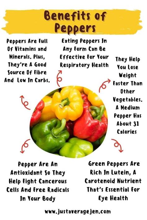 Infographic on health benefits of hot peppers