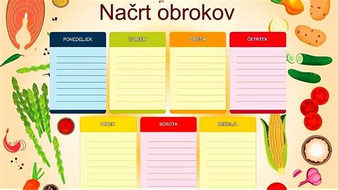 Infografika: Planer obrokov za teden dni z označenimi dnevi in jedmi