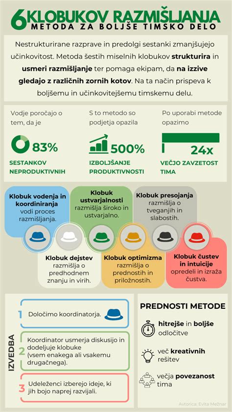 infografika: metoda preverjanja zapečenosti mesa s prsti