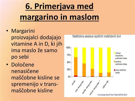Primerjava med maslom in margarino.